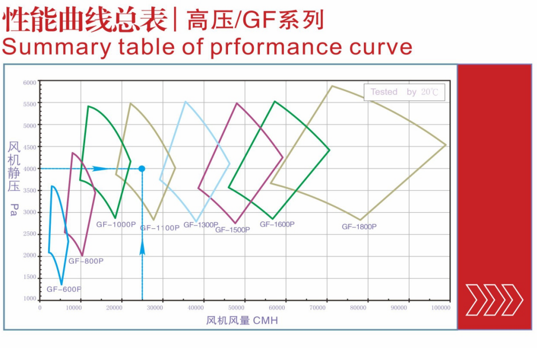 耐高温阻燃风机